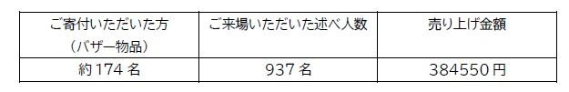 令和6年度福音寮まつり集計.jpg